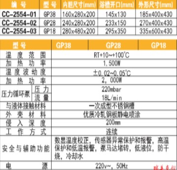 氣相色譜儀器