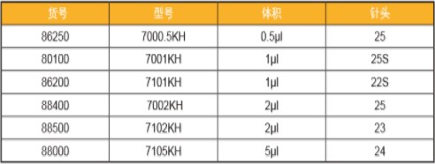 氣相色譜儀廠家