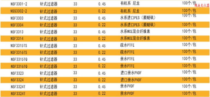 專業(yè)氣相色譜儀廠家