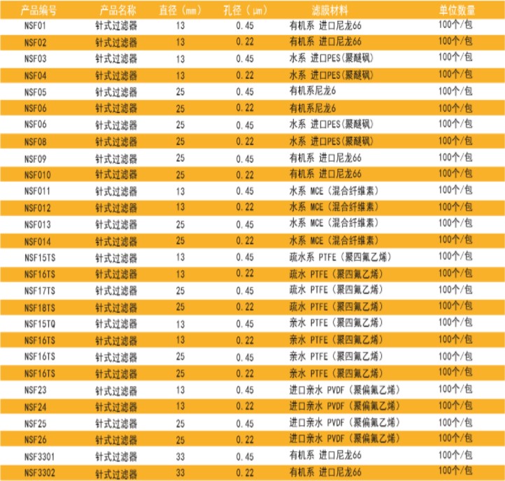 專業(yè)氣相色譜儀廠家