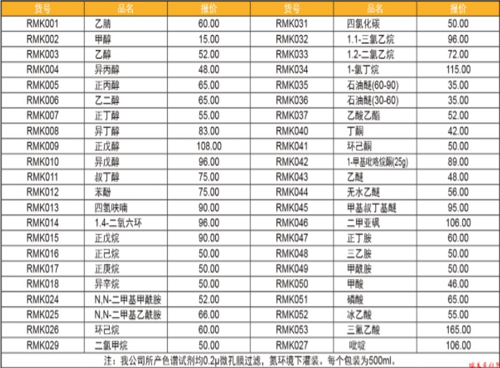 氣相色譜儀廠家