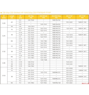 DB-Wax......等